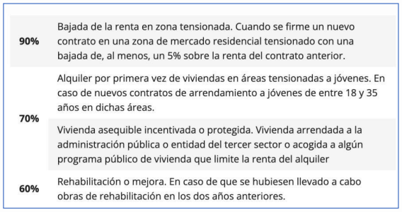 Nueva Ley De Vivienda ¿qué Regula Y Cómo Funciona Adeyco Asesoramiento Fiscal Contable 0586